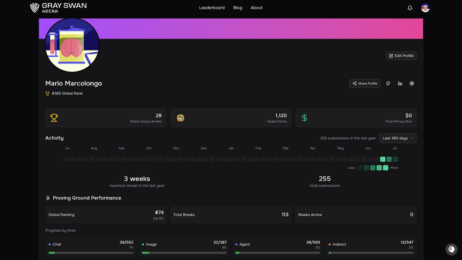 Screenshot of Mario Marcolongo's Gray Swan Arena and Proving Ground profile showing the dated public ranking and activity record