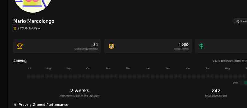 Screenshot of the dated Gray Swan profile showing Proving Ground rank 74, top 6%, 113 total breaks and separate Arena activity