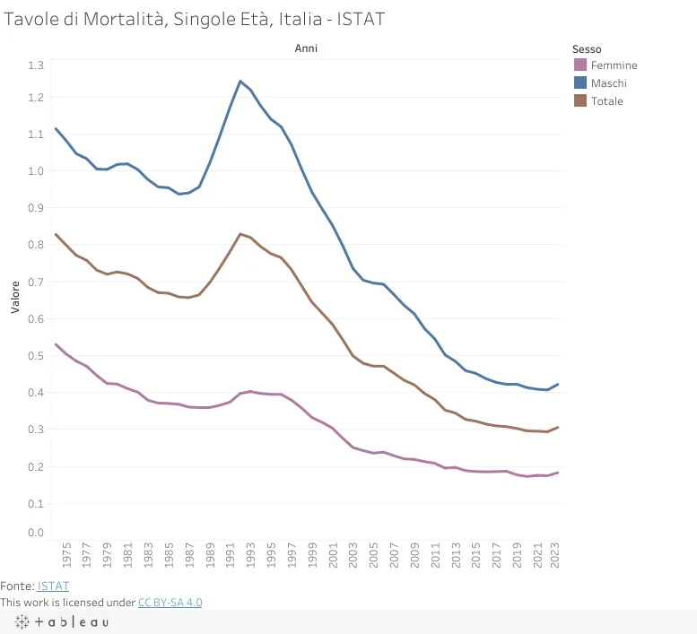 Screenshot of a public-health mortality data visualization